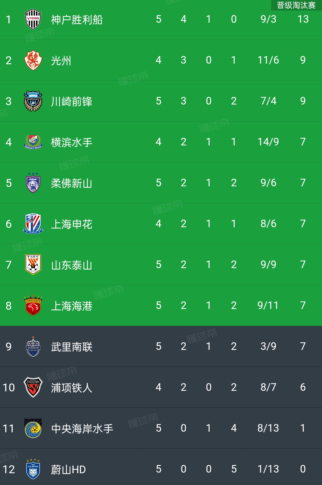 上海绿地申花击败江苏苏宁，稳居积分榜前列的简单介绍